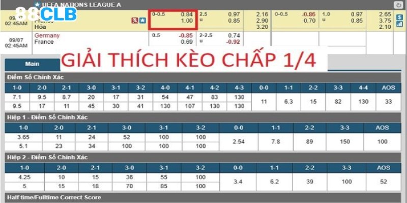 Kèo châu Á 0.25 trái